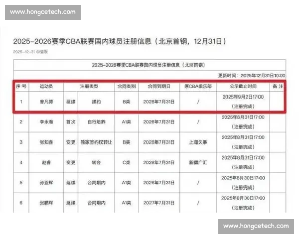 聚焦新赛季CBA比赛赛程全面解析球队对阵与看点前瞻深度分析 聚焦新赛季CBA比赛赛程全面解析球队对阵与看点前瞻深度分析