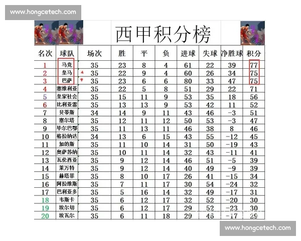 全面解析西甲足球联赛竞赛规则裁判制度与积分排名机制
