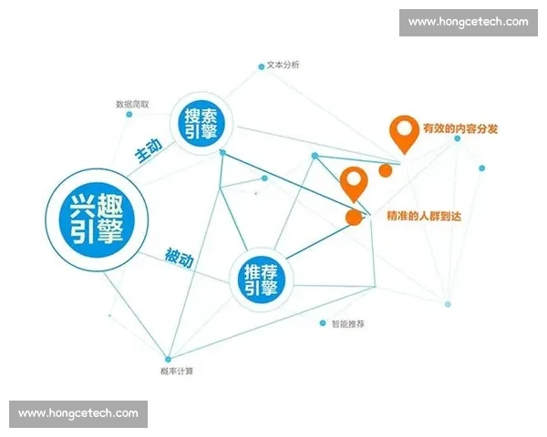 基于用户兴趣画像的篮球比赛智能推荐与观赛体验提升研究 - 副本 (2)
