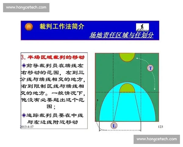 篮球比赛裁判职责说明与执裁规范解析实务操作要点与职业素养 - 副本 - 副本 (2)