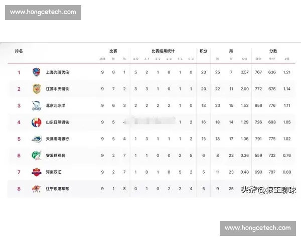 聚焦赛季风云变幻全面解析最新积分榜竞争格局与走势趋势深度观察 - 副本 - 副本 聚焦赛季风云变幻全面解析最新积分榜竞争格局与走势趋势深度观察 - 副本 - 副本